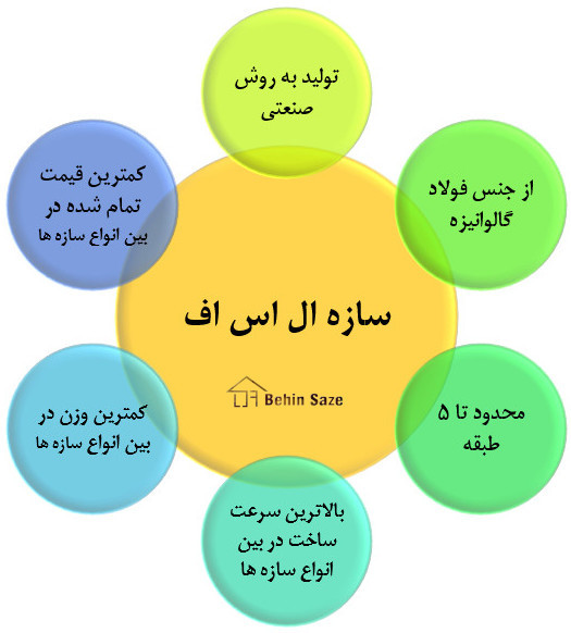 مقایسه سازه ال اس اف با سازه های بتنی و فلزی