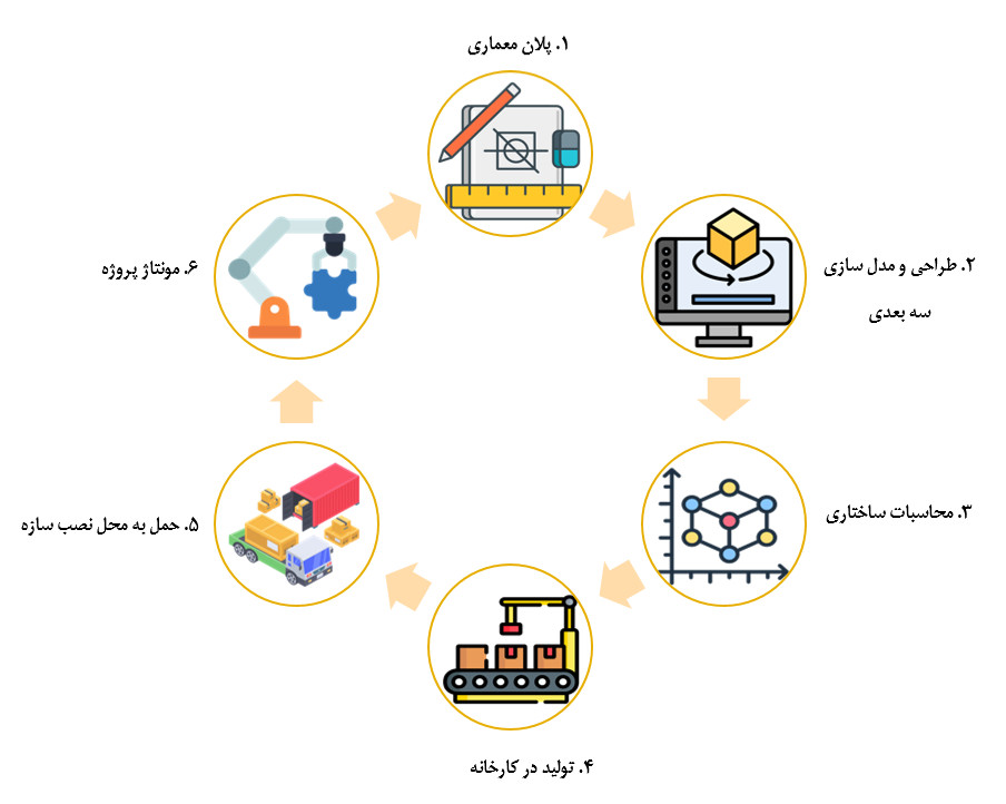 {"type":"elementor","siteurl":"https://lsfbehinsazeh.com/wp-json/","elements":[{"id":"d978438","elType":"widget","isInner":false,"isLocked":false,"settings":{"title":"فرایند ساخت و اجرای ساختمان و ویلا با سازه پیش ساخته ال اس اف (lsf)","_margin":{"unit":"px","top":"0","right":"0","bottom":"9","left":"0","isLinked":false},"__globals__":{"title_color":""},"header_size":"h3","title_color":"#0A0A0A","typography_typography":"custom","typography_font_size":{"unit":"px","size":25,"sizes":[]},"link":{"url":"","is_external":"","nofollow":"","custom_attributes":""},"size":"default","align":"","align_tablet":"","align_mobile":"","view":"traditional","typography_font_family":"","typography_font_size_tablet":{"unit":"px","size":"","sizes":[]},"typography_font_size_mobile":{"unit":"px","size":"","sizes":[]},"typography_font_weight":"","typography_text_transform":"","typography_font_style":"","typography_text_decoration":"","typography_line_height":{"unit":"px","size":"","sizes":[]},"typography_line_height_tablet":{"unit":"em","size":"","sizes":[]},"typography_line_height_mobile":{"unit":"em","size":"","sizes":[]},"typography_letter_spacing":{"unit":"px","size":"","sizes":[]},"typography_letter_spacing_tablet":{"unit":"px","size":"","sizes":[]},"typography_letter_spacing_mobile":{"unit":"px","size":"","sizes":[]},"typography_word_spacing":{"unit":"px","size":"","sizes":[]},"typography_word_spacing_tablet":{"unit":"em","size":"","sizes":[]},"typography_word_spacing_mobile":{"unit":"em","size":"","sizes":[]},"text_stroke_text_stroke_type":"","text_stroke_text_stroke":{"unit":"px","size":"","sizes":[]},"text_stroke_text_stroke_tablet":{"unit":"px","size":"","sizes":[]},"text_stroke_text_stroke_mobile":{"unit":"px","size":"","sizes":[]},"text_stroke_stroke_color":"#000","text_shadow_text_shadow_type":"","text_shadow_text_shadow":{"horizontal":0,"vertical":0,"blur":10,"color":"rgba(0,0,0,0.3)"},"blend_mode":"","_title":"","_margin_tablet":{"unit":"px","top":"","right":"","bottom":"","left":"","isLinked":true},"_margin_mobile":{"unit":"px","top":"","right":"","bottom":"","left":"","isLinked":true},"_padding":{"unit":"px","top":"","right":"","bottom":"","left":"","isLinked":true},"_padding_tablet":{"unit":"px","top":"","right":"","bottom":"","left":"","isLinked":true},"_padding_mobile":{"unit":"px","top":"","right":"","bottom":"","left":"","isLinked":true},"_element_width":"","_element_width_tablet":"","_element_width_mobile":"","_element_custom_width":{"unit":"%","size":"","sizes":[]},"_element_custom_width_tablet":{"unit":"px","size":"","sizes":[]},"_element_custom_width_mobile":{"unit":"px","size":"","sizes":[]},"_element_vertical_align":"","_element_vertical_align_tablet":"","_element_vertical_align_mobile":"","_position":"","_offset_orientation_h":"start","_offset_x":{"unit":"px","size":"0","sizes":[]},"_offset_x_tablet":{"unit":"px","size":"","sizes":[]},"_offset_x_mobile":{"unit":"px","size":"","sizes":[]},"_offset_x_end":{"unit":"px","size":"0","sizes":[]},"_offset_x_end_tablet":{"unit":"px","size":"","sizes":[]},"_offset_x_end_mobile":{"unit":"px","size":"","sizes":[]},"_offset_orientation_v":"start","_offset_y":{"unit":"px","size":"0","sizes":[]},"_offset_y_tablet":{"unit":"px","size":"","sizes":[]},"_offset_y_mobile":{"unit":"px","size":"","sizes":[]},"_offset_y_end":{"unit":"px","size":"0","sizes":[]},"_offset_y_end_tablet":{"unit":"px","size":"","sizes":[]},"_offset_y_end_mobile":{"unit":"px","size":"","sizes":[]},"_z_index":"","_z_index_tablet":"","_z_index_mobile":"","_element_id":"","_css_classes":"","_animation":"","_animation_tablet":"","_animation_mobile":"","animation_duration":"","_animation_delay":"","_transform_rotate_popover":"","_transform_rotateZ_effect":{"unit":"px","size":"","sizes":[]},"_transform_rotateZ_effect_tablet":{"unit":"deg","size":"","sizes":[]},"_transform_rotateZ_effect_mobile":{"unit":"deg","size":"","sizes":[]},"_transform_rotate_3d":"","_transform_rotateX_effect":{"unit":"px","size":"","sizes":[]},"_transform_rotateX_effect_tablet":{"unit":"deg","size":"","sizes":[]},"_transform_rotateX_effect_mobile":{"unit":"deg","size":"","sizes":[]},"_transform_rotateY_effect":{"unit":"px","size":"","sizes":[]},"_transform_rotateY_effect_tablet":{"unit":"deg","size":"","sizes":[]},"_transform_rotateY_effect_mobile":{"unit":"deg","size":"","sizes":[]},"_transform_perspective_effect":{"unit":"px","size":"","sizes":[]},"_transform_perspective_effect_tablet":{"unit":"px","size":"","sizes":[]},"_transform_perspective_effect_mobile":{"unit":"px","size":"","sizes":[]},"_transform_translate_popover":"","_transform_translateX_effect":{"unit":"px","size":"","sizes":[]},"_transform_translateX_effect_tablet":{"unit":"px","size":"","sizes":[]},"_transform_translateX_effect_mobile":{"unit":"px","size":"","sizes":[]},"_transform_translateY_effect":{"unit":"px","size":"","sizes":[]},"_transform_translateY_effect_tablet":{"unit":"px","size":"","sizes":[]},"_transform_translateY_effect_mobile":{"unit":"px","size":"","sizes":[]},"_transform_scale_popover":"","_transform_keep_proportions":"yes","_transform_scale_effect":{"unit":"px","size":"","sizes":[]},"_transform_scale_effect_tablet":{"unit":"px","size":"","sizes":[]},"_transform_scale_effect_mobile":{"unit":"px","size":"","sizes":[]},"_transform_scaleX_effect":{"unit":"px","size":"","sizes":[]},"_transform_scaleX_effect_tablet":{"unit":"px","size":"","sizes":[]},"_transform_scaleX_effect_mobile":{"unit":"px","size":"","sizes":[]},"_transform_scaleY_effect":{"unit":"px","size":"","sizes":[]},"_transform_scaleY_effect_tablet":{"unit":"px","size":"","sizes":[]},"_transform_scaleY_effect_mobile":{"unit":"px","size":"","sizes":[]},"_transform_skew_popover":"","_transform_skewX_effect":{"unit":"px","size":"","sizes":[]},"_transform_skewX_effect_tablet":{"unit":"deg","size":"","sizes":[]},"_transform_skewX_effect_mobile":{"unit":"deg","size":"","sizes":[]},"_transform_skewY_effect":{"unit":"px","size":"","sizes":[]},"_transform_skewY_effect_tablet":{"unit":"deg","size":"","sizes":[]},"_transform_skewY_effect_mobile":{"unit":"deg","size":"","sizes":[]},"_transform_flipX_effect":"","_transform_flipY_effect":"","_transform_rotate_popover_hover":"","_transform_rotateZ_effect_hover":{"unit":"px","size":"","sizes":[]},"_transform_rotateZ_effect_hover_tablet":{"unit":"deg","size":"","sizes":[]},"_transform_rotateZ_effect_hover_mobile":{"unit":"deg","size":"","sizes":[]},"_transform_rotate_3d_hover":"","_transform_rotateX_effect_hover":{"unit":"px","size":"","sizes":[]},"_transform_rotateX_effect_hover_tablet":{"unit":"deg","size":"","sizes":[]},"_transform_rotateX_effect_hover_mobile":{"unit":"deg","size":"","sizes":[]},"_transform_rotateY_effect_hover":{"unit":"px","size":"","sizes":[]},"_transform_rotateY_effect_hover_tablet":{"unit":"deg","size":"","sizes":[]},"_transform_rotateY_effect_hover_mobile":{"unit":"deg","size":"","sizes":[]},"_transform_perspective_effect_hover":{"unit":"px","size":"","sizes":[]},"_transform_perspective_effect_hover_tablet":{"unit":"px","size":"","sizes":[]},"_transform_perspective_effect_hover_mobile":{"unit":"px","size":"","sizes":[]},"_transform_translate_popover_hover":"","_transform_translateX_effect_hover":{"unit":"px","size":"","sizes":[]},"_transform_translateX_effect_hover_tablet":{"unit":"px","size":"","sizes":[]},"_transform_translateX_effect_hover_mobile":{"unit":"px","size":"","sizes":[]},"_transform_translateY_effect_hover":{"unit":"px","size":"","sizes":[]},"_transform_translateY_effect_hover_tablet":{"unit":"px","size":"","sizes":[]},"_transform_translateY_effect_hover_mobile":{"unit":"px","size":"","sizes":[]},"_transform_scale_popover_hover":"","_transform_keep_proportions_hover":"yes","_transform_scale_effect_hover":{"unit":"px","size":"","sizes":[]},"_transform_scale_effect_hover_tablet":{"unit":"px","size":"","sizes":[]},"_transform_scale_effect_hover_mobile":{"unit":"px","size":"","sizes":[]},"_transform_scaleX_effect_hover":{"unit":"px","size":"","sizes":[]},"_transform_scaleX_effect_hover_tablet":{"unit":"px","size":"","sizes":[]},"_transform_scaleX_effect_hover_mobile":{"unit":"px","size":"","sizes":[]},"_transform_scaleY_effect_hover":{"unit":"px","size":"","sizes":[]},"_transform_scaleY_effect_hover_tablet":{"unit":"px","size":"","sizes":[]},"_transform_scaleY_effect_hover_mobile":{"unit":"px","size":"","sizes":[]},"_transform_skew_popover_hover":"","_transform_skewX_effect_hover":{"unit":"px","size":"","sizes":[]},"_transform_skewX_effect_hover_tablet":{"unit":"deg","size":"","sizes":[]},"_transform_skewX_effect_hover_mobile":{"unit":"deg","size":"","sizes":[]},"_transform_skewY_effect_hover":{"unit":"px","size":"","sizes":[]},"_transform_skewY_effect_hover_tablet":{"unit":"deg","size":"","sizes":[]},"_transform_skewY_effect_hover_mobile":{"unit":"deg","size":"","sizes":[]},"_transform_flipX_effect_hover":"","_transform_flipY_effect_hover":"","_transform_transition_hover":{"unit":"px","size":"","sizes":[]},"motion_fx_transform_x_anchor_point":"","motion_fx_transform_x_anchor_point_tablet":"","motion_fx_transform_x_anchor_point_mobile":"","motion_fx_transform_y_anchor_point":"","motion_fx_transform_y_anchor_point_tablet":"","motion_fx_transform_y_anchor_point_mobile":"","_background_background":"","_background_color":"","_background_color_stop":{"unit":"%","size":0,"sizes":[]},"_background_color_b":"#f2295b","_background_color_b_stop":{"unit":"%","size":100,"sizes":[]},"_background_gradient_type":"linear","_background_gradient_angle":{"unit":"deg","size":180,"sizes":[]},"_background_gradient_position":"center center","_background_image":{"url":"","id":"","size":""},"_background_image_tablet":{"url":"","id":"","size":""},"_background_image_mobile":{"url":"","id":"","size":""},"_background_position":"","_background_position_tablet":"","_background_position_mobile":"","_background_xpos":{"unit":"px","size":0,"sizes":[]},"_background_xpos_tablet":{"unit":"px","size":0,"sizes":[]},"_background_xpos_mobile":{"unit":"px","size":0,"sizes":[]},"_background_ypos":{"unit":"px","size":0,"sizes":[]},"_background_ypos_tablet":{"unit":"px","size":0,"sizes":[]},"_background_ypos_mobile":{"unit":"px","size":0,"sizes":[]},"_background_attachment":"","_background_repeat":"","_background_repeat_tablet":"","_background_repeat_mobile":"","_background_size":"","_background_size_tablet":"","_background_size_mobile":"","_background_bg_width":{"unit":"%","size":100,"sizes":[]},"_background_bg_width_tablet":{"unit":"px","size":"","sizes":[]},"_background_bg_width_mobile":{"unit":"px","size":"","sizes":[]},"_background_video_link":"","_background_video_start":"","_background_video_end":"","_background_play_once":"","_background_play_on_mobile":"","_background_privacy_mode":"","_background_video_fallback":{"url":"","id":"","size":""},"_background_slideshow_gallery":[],"_background_slideshow_loop":"yes","_background_slideshow_slide_duration":5000,"_background_slideshow_slide_transition":"fade","_background_slideshow_transition_duration":500,"_background_slideshow_background_size":"","_background_slideshow_background_size_tablet":"","_background_slideshow_background_size_mobile":"","_background_slideshow_background_position":"","_background_slideshow_background_position_tablet":"","_background_slideshow_background_position_mobile":"","_background_slideshow_lazyload":"","_background_slideshow_ken_burns":"","_background_slideshow_ken_burns_zoom_direction":"in","_background_hover_background":"","_background_hover_color":"","_background_hover_color_stop":{"unit":"%","size":0,"sizes":[]},"_background_hover_color_b":"#f2295b","_background_hover_color_b_stop":{"unit":"%","size":100,"sizes":[]},"_background_hover_gradient_type":"linear","_background_hover_gradient_angle":{"unit":"deg","size":180,"sizes":[]},"_background_hover_gradient_position":"center center","_background_hover_image":{"url":"","id":"","size":""},"_background_hover_image_tablet":{"url":"","id":"","size":""},"_background_hover_image_mobile":{"url":"","id":"","size":""},"_background_hover_position":"","_background_hover_position_tablet":"","_background_hover_position_mobile":"","_background_hover_xpos":{"unit":"px","size":0,"sizes":[]},"_background_hover_xpos_tablet":{"unit":"px","size":0,"sizes":[]},"_background_hover_xpos_mobile":{"unit":"px","size":0,"sizes":[]},"_background_hover_ypos":{"unit":"px","size":0,"sizes":[]},"_background_hover_ypos_tablet":{"unit":"px","size":0,"sizes":[]},"_background_hover_ypos_mobile":{"unit":"px","size":0,"sizes":[]},"_background_hover_attachment":"","_background_hover_repeat":"","_background_hover_repeat_tablet":"","_background_hover_repeat_mobile":"","_background_hover_size":"","_background_hover_size_tablet":"","_background_hover_size_mobile":"","_background_hover_bg_width":{"unit":"%","size":100,"sizes":[]},"_background_hover_bg_width_tablet":{"unit":"px","size":"","sizes":[]},"_background_hover_bg_width_mobile":{"unit":"px","size":"","sizes":[]},"_background_hover_video_link":"","_background_hover_video_start":"","_background_hover_video_end":"","_background_hover_play_once":"","_background_hover_play_on_mobile":"","_background_hover_privacy_mode":"","_background_hover_video_fallback":{"url":"","id":"","size":""},"_background_hover_slideshow_gallery":[],"_background_hover_slideshow_loop":"yes","_background_hover_slideshow_slide_duration":5000,"_background_hover_slideshow_slide_transition":"fade","_background_hover_slideshow_transition_duration":500,"_background_hover_slideshow_background_size":"","_background_hover_slideshow_background_size_tablet":"","_background_hover_slideshow_background_size_mobile":"","_background_hover_slideshow_background_position":"","_background_hover_slideshow_background_position_tablet":"","_background_hover_slideshow_background_position_mobile":"","_background_hover_slideshow_lazyload":"","_background_hover_slideshow_ken_burns":"","_background_hover_slideshow_ken_burns_zoom_direction":"in","_background_hover_transition":{"unit":"px","size":"","sizes":[]},"_border_border":"","_border_width":{"unit":"px","top":"","right":"","bottom":"","left":"","isLinked":true},"_border_width_tablet":{"unit":"px","top":"","right":"","bottom":"","left":"","isLinked":true},"_border_width_mobile":{"unit":"px","top":"","right":"","bottom":"","left":"","isLinked":true},"_border_color":"","_border_radius":{"unit":"px","top":"","right":"","bottom":"","left":"","isLinked":true},"_border_radius_tablet":{"unit":"px","top":"","right":"","bottom":"","left":"","isLinked":true},"_border_radius_mobile":{"unit":"px","top":"","right":"","bottom":"","left":"","isLinked":true},"_box_shadow_box_shadow_type":"","_box_shadow_box_shadow":{"horizontal":0,"vertical":0,"blur":10,"spread":0,"color":"rgba(0,0,0,0.5)"},"_box_shadow_box_shadow_position":" ","_border_hover_border":"","_border_hover_width":{"unit":"px","top":"","right":"","bottom":"","left":"","isLinked":true},"_border_hover_width_tablet":{"unit":"px","top":"","right":"","bottom":"","left":"","isLinked":true},"_border_hover_width_mobile":{"unit":"px","top":"","right":"","bottom":"","left":"","isLinked":true},"_border_hover_color":"","_border_radius_hover":{"unit":"px","top":"","right":"","bottom":"","left":"","isLinked":true},"_border_radius_hover_tablet":{"unit":"px","top":"","right":"","bottom":"","left":"","isLinked":true},"_border_radius_hover_mobile":{"unit":"px","top":"","right":"","bottom":"","left":"","isLinked":true},"_box_shadow_hover_box_shadow_type":"","_box_shadow_hover_box_shadow":{"horizontal":0,"vertical":0,"blur":10,"spread":0,"color":"rgba(0,0,0,0.5)"},"_box_shadow_hover_box_shadow_position":" ","_border_hover_transition":{"unit":"px","size":"","sizes":[]},"_mask_switch":"","_mask_shape":"circle","_mask_image":{"url":"","id":"","size":""},"_mask_notice":"","_mask_size":"contain","_mask_size_tablet":"","_mask_size_mobile":"","_mask_size_scale":{"unit":"%","size":100,"sizes":[]},"_mask_size_scale_tablet":{"unit":"px","size":"","sizes":[]},"_mask_size_scale_mobile":{"unit":"px","size":"","sizes":[]},"_mask_position":"center center","_mask_position_tablet":"","_mask_position_mobile":"","_mask_position_x":{"unit":"%","size":0,"sizes":[]},"_mask_position_x_tablet":{"unit":"px","size":"","sizes":[]},"_mask_position_x_mobile":{"unit":"px","size":"","sizes":[]},"_mask_position_y":{"unit":"%","size":0,"sizes":[]},"_mask_position_y_tablet":{"unit":"px","size":"","sizes":[]},"_mask_position_y_mobile":{"unit":"px","size":"","sizes":[]},"_mask_repeat":"no-repeat","_mask_repeat_tablet":"","_mask_repeat_mobile":"","hide_desktop":"","hide_tablet":"","hide_mobile":""},"defaultEditSettings":{"defaultEditRoute":"content"},"elements":[],"widgetType":"heading","htmlCache":"","editSettings":{"defaultEditRoute":"content","panel":{"activeTab":"content","activeSection":"section_title"}}}]}